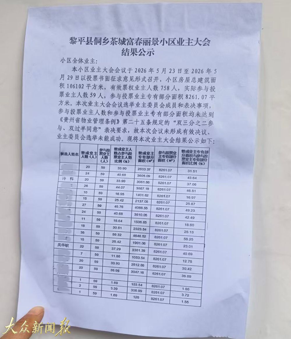 業主大會召開結果.jpg